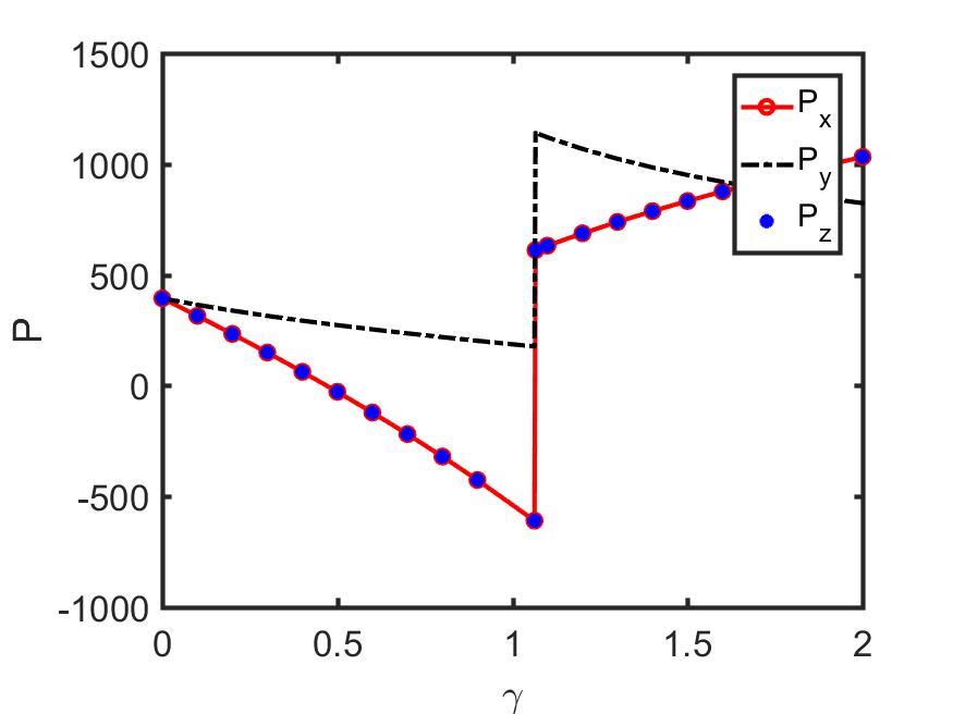 Figure 20