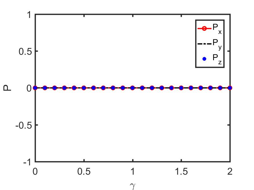 Figure 21