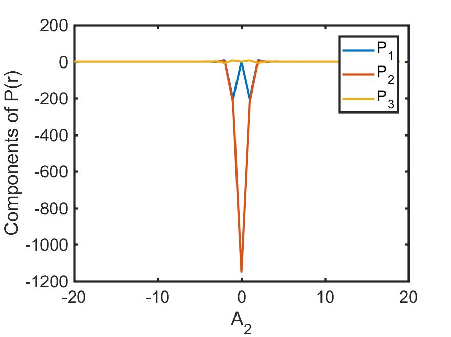 Figure 22