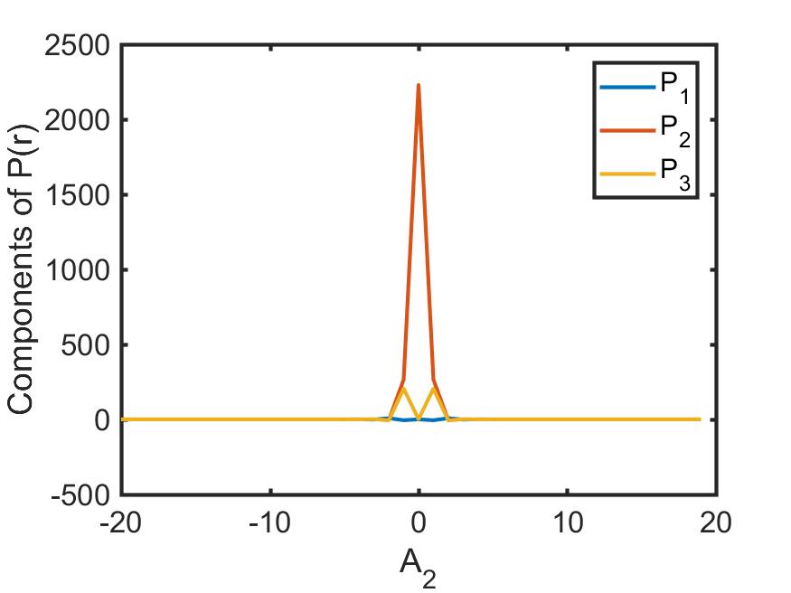 Figure 23