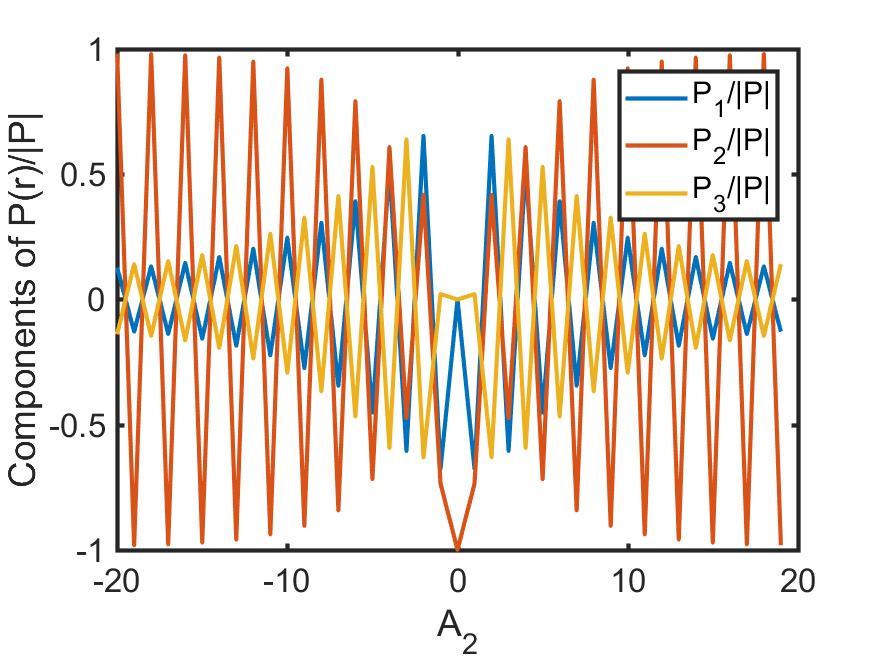 Figure 24
