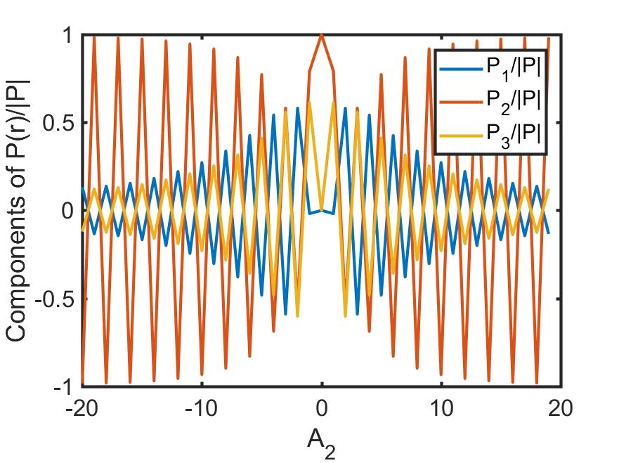 Figure 25