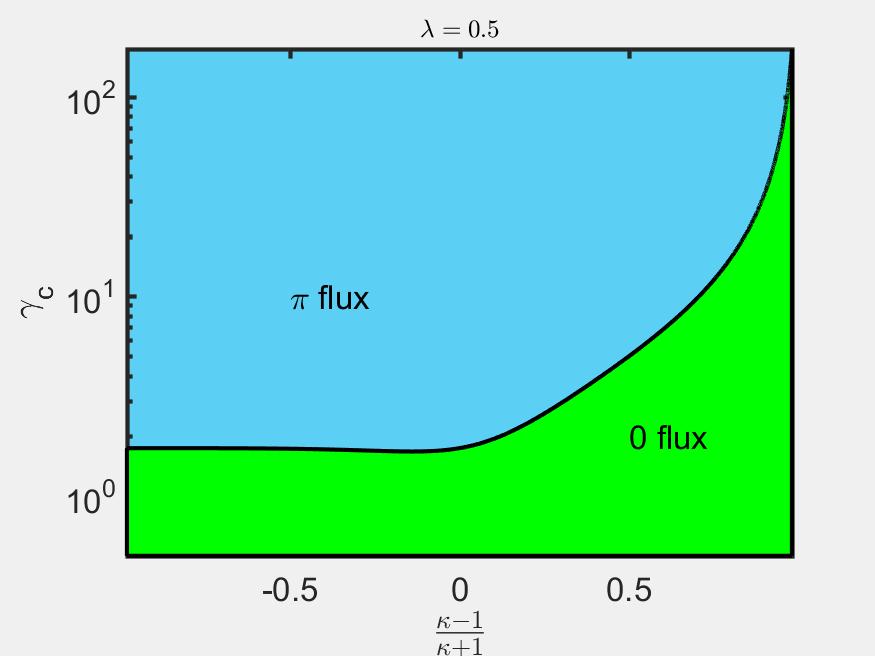 Figure 26