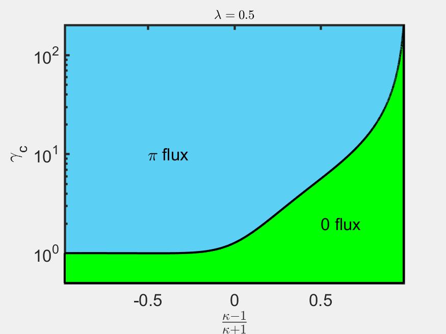 Figure 27