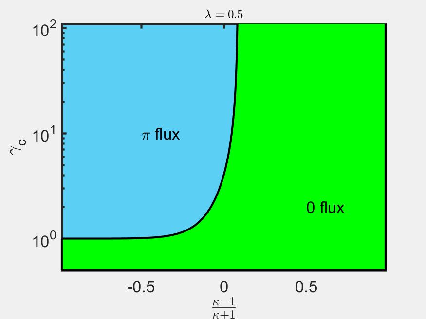 Figure 28