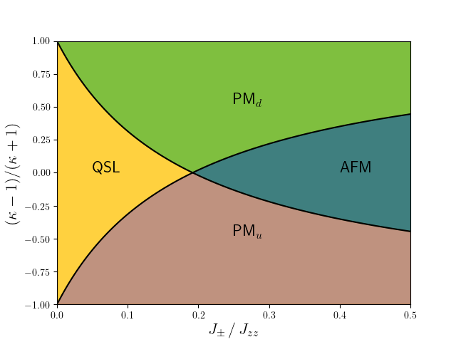 Figure 29