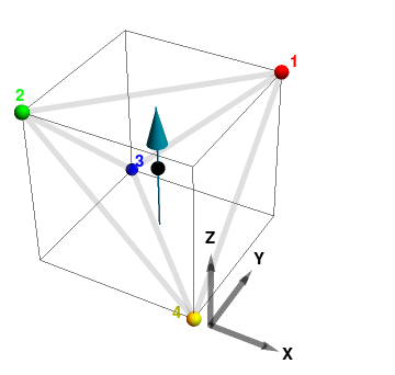 Figure 30