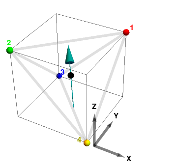 Figure 31