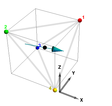 Figure 32