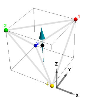 Figure 33