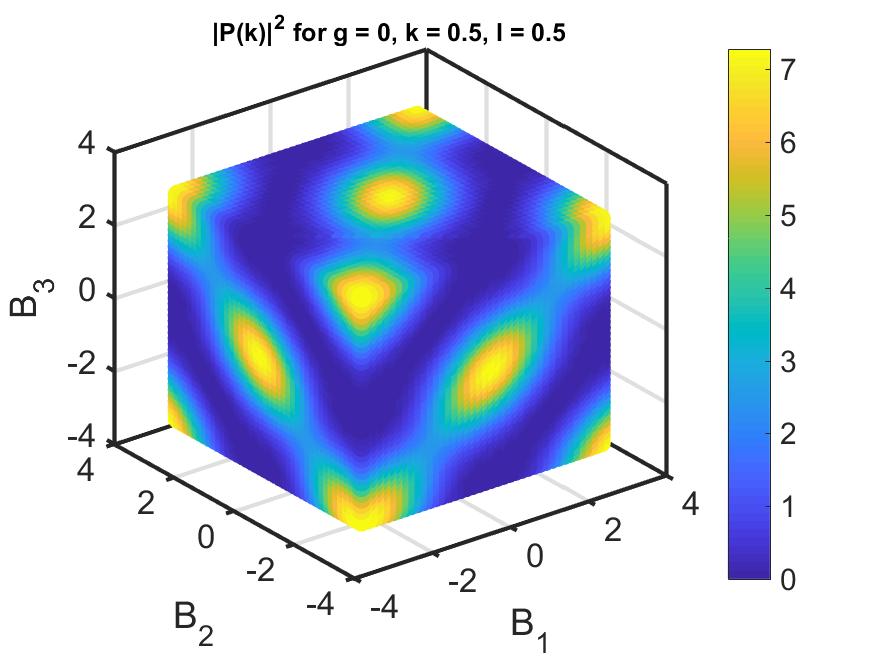 Figure 35