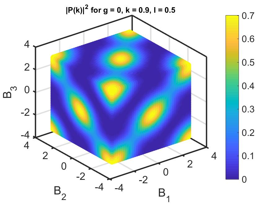 Figure 38