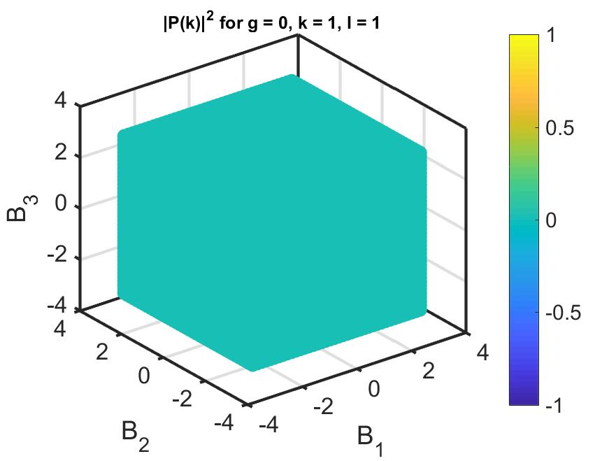 Figure 39