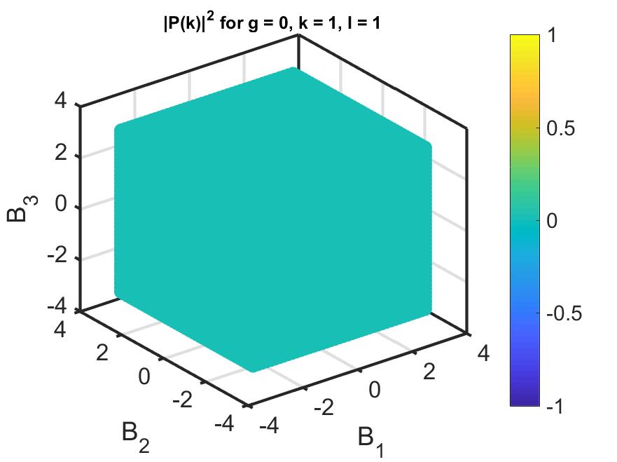 Figure 40