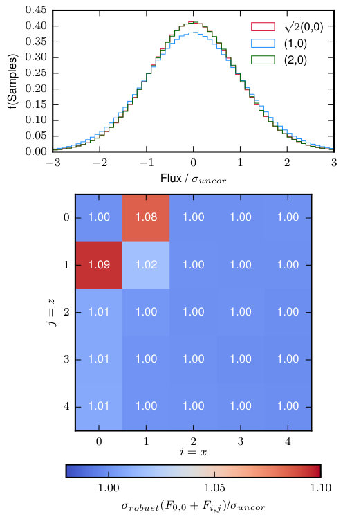 Figure 16