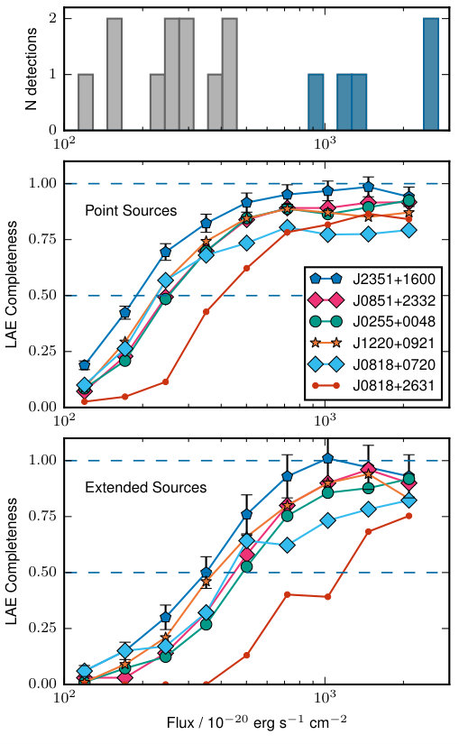 Figure 17