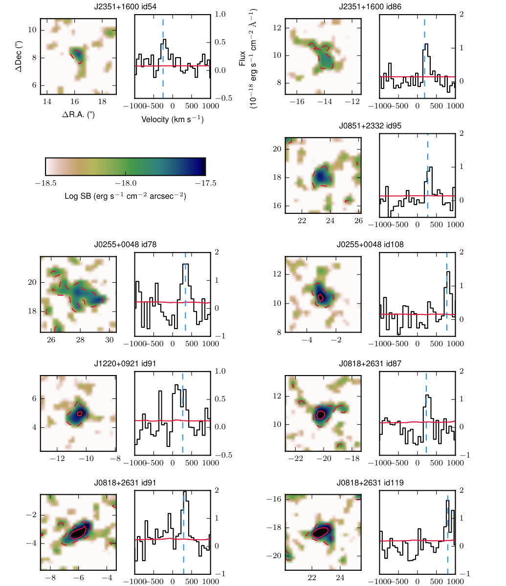 Figure 19