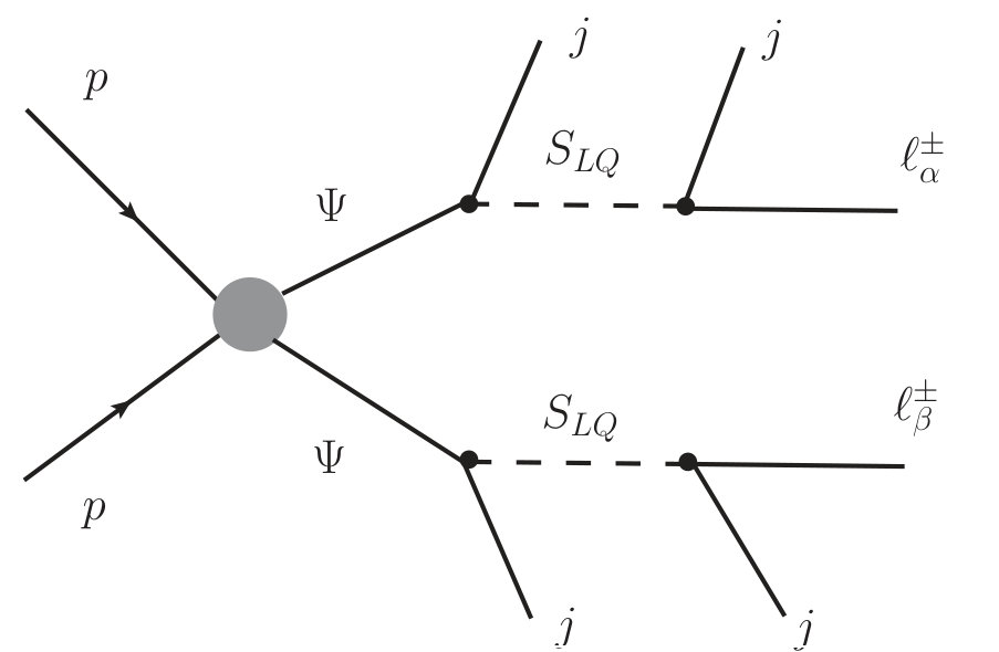 Figure 8