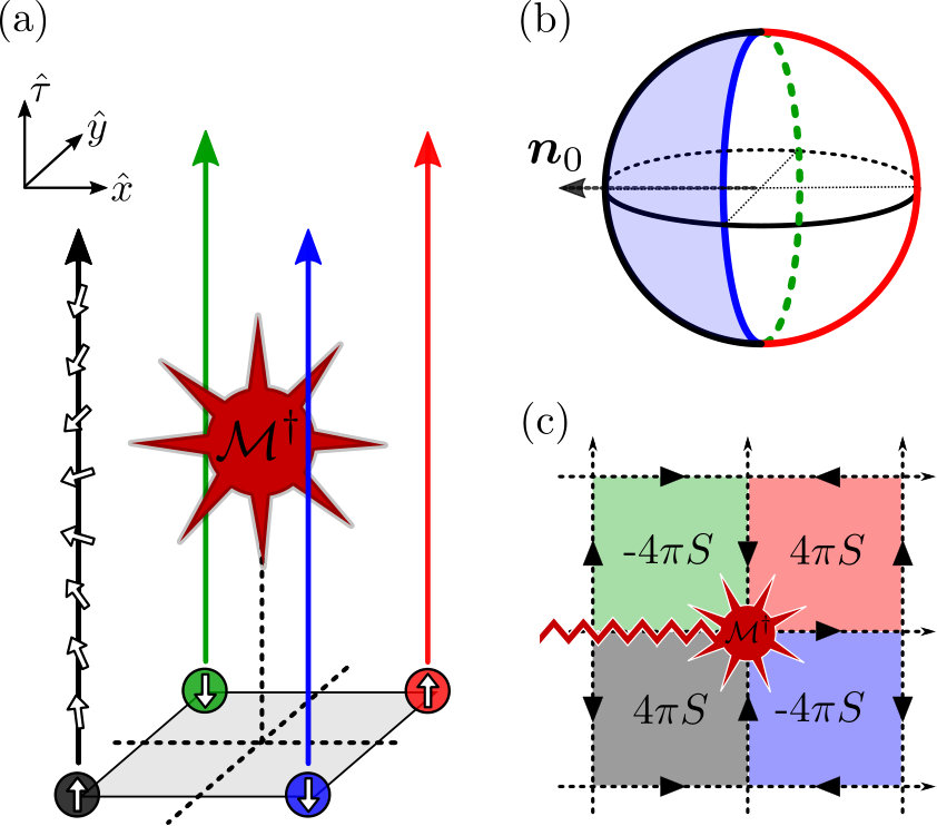 Figure 14