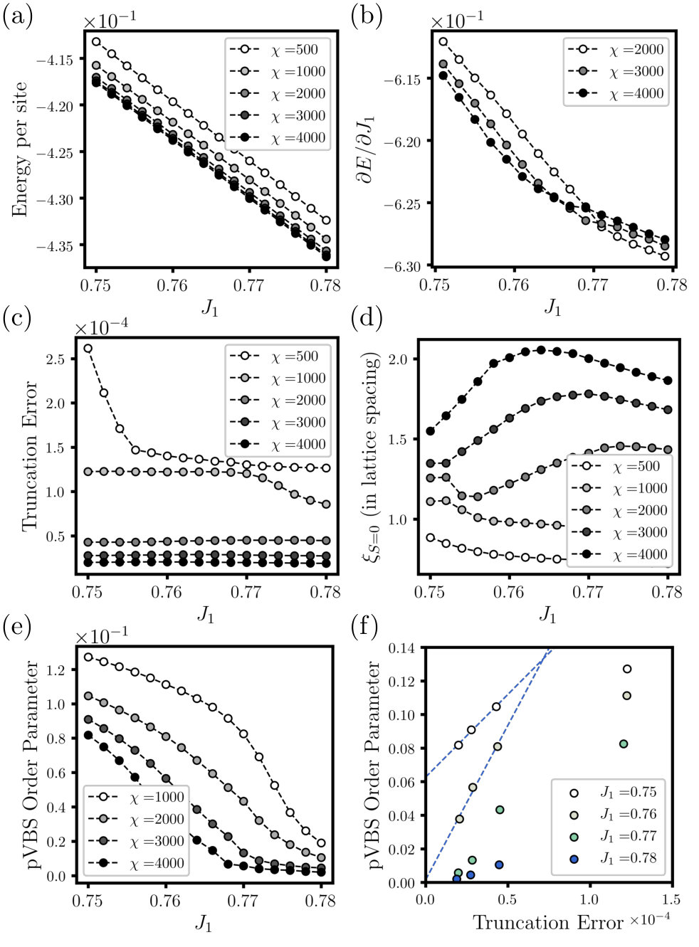 Figure 16