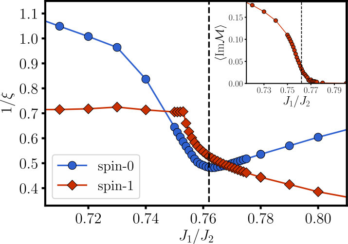 Figure 19
