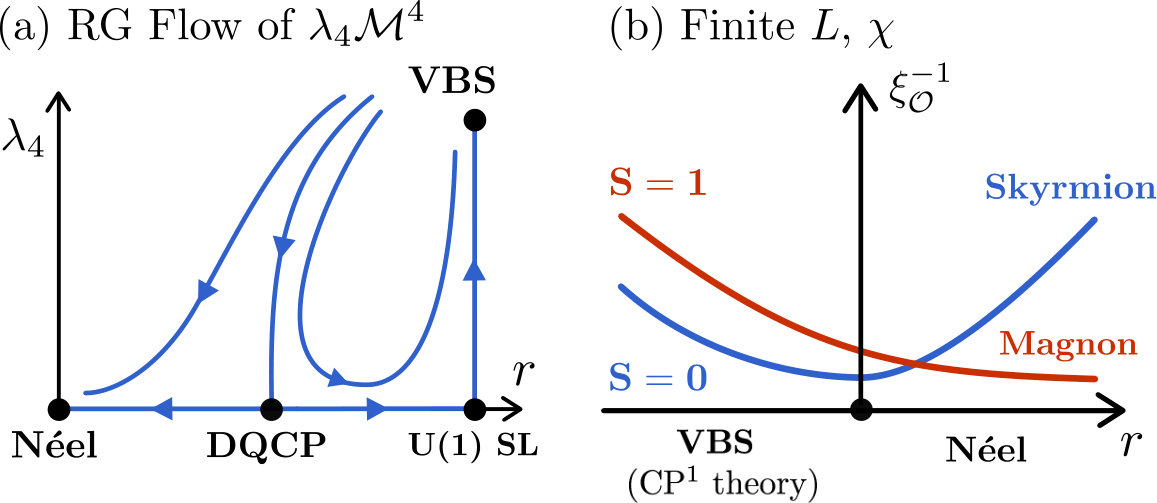 Figure 20
