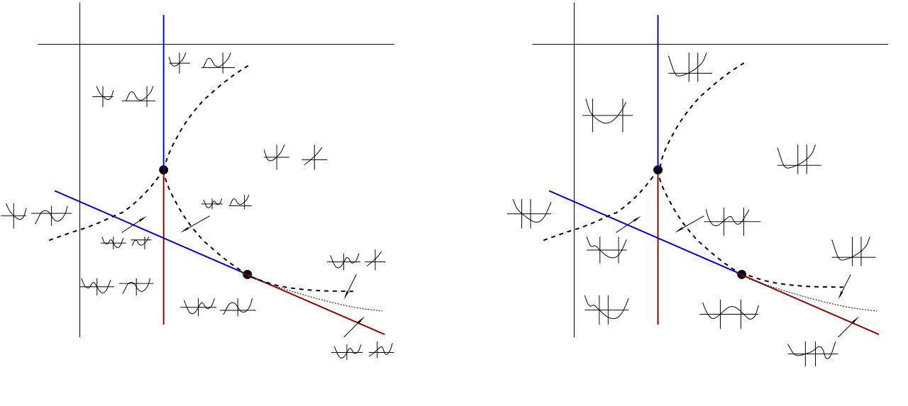 Figure 21