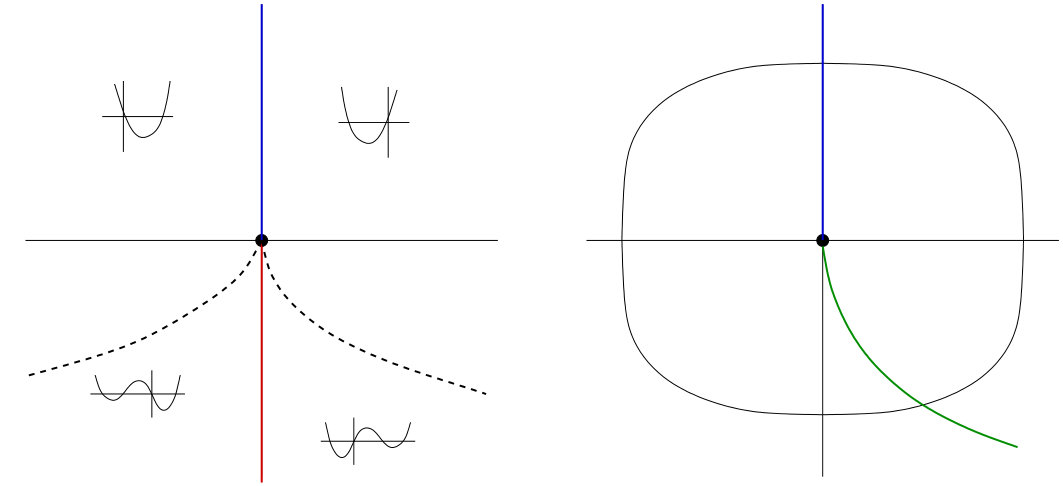 Figure 25