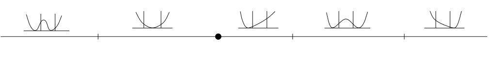 Figure 27