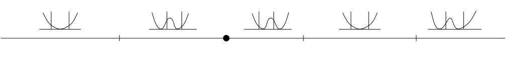 Figure 28