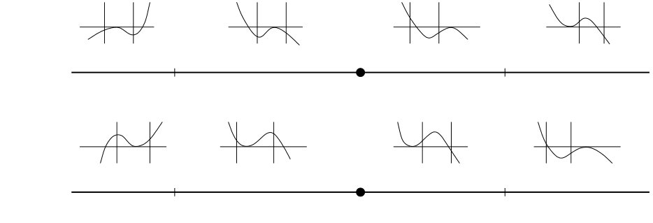 Figure 29