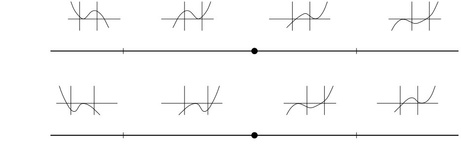 Figure 30