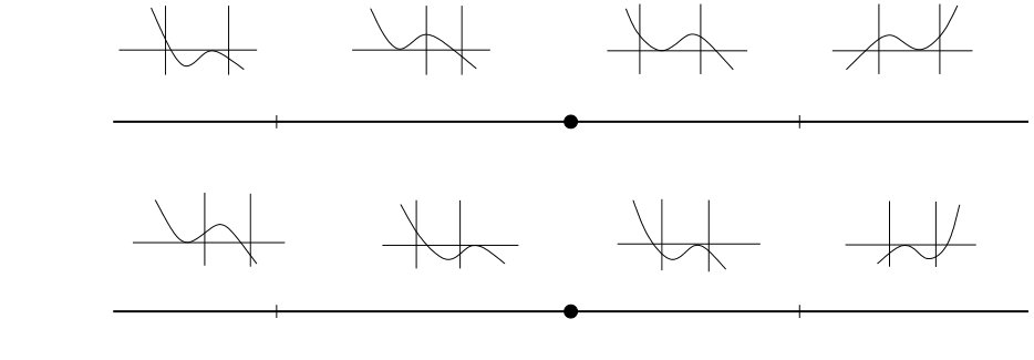 Figure 31