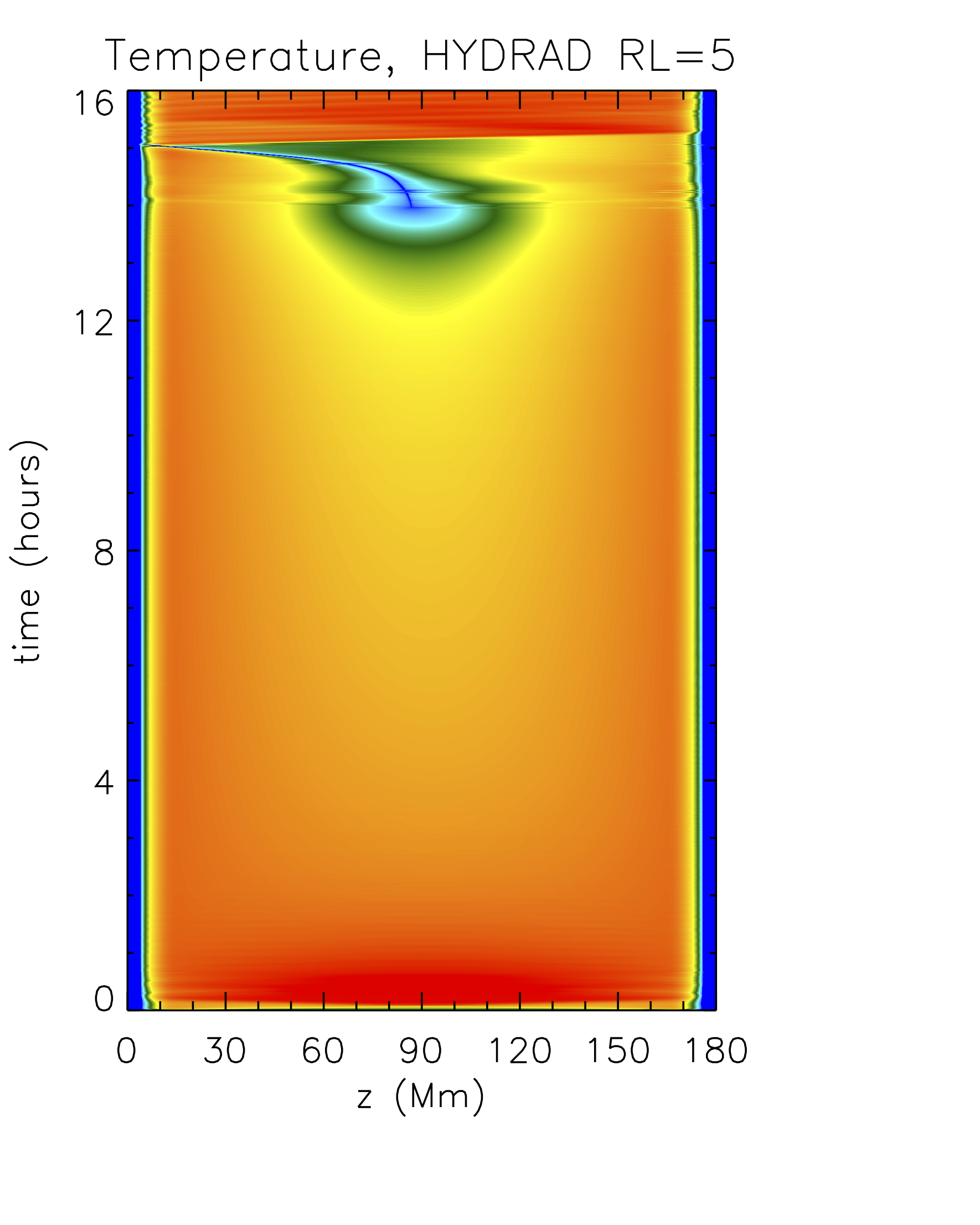 Figure 12