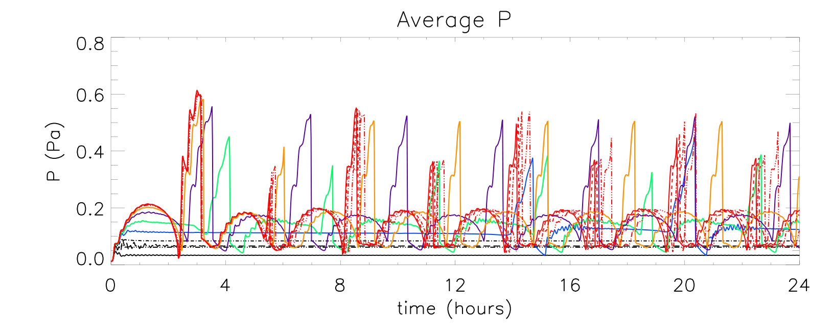 Figure 17