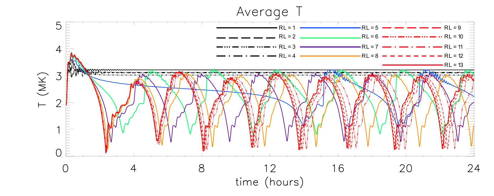 Figure 19
