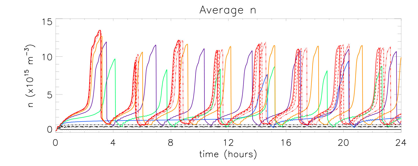 Figure 20