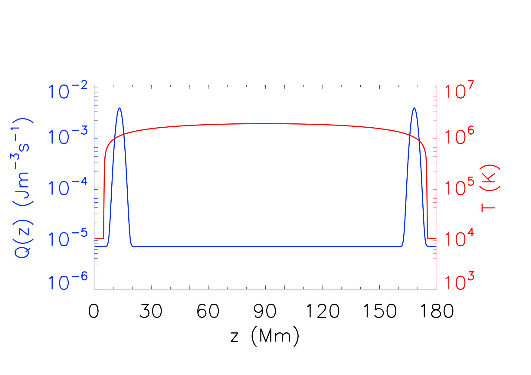 Figure 21