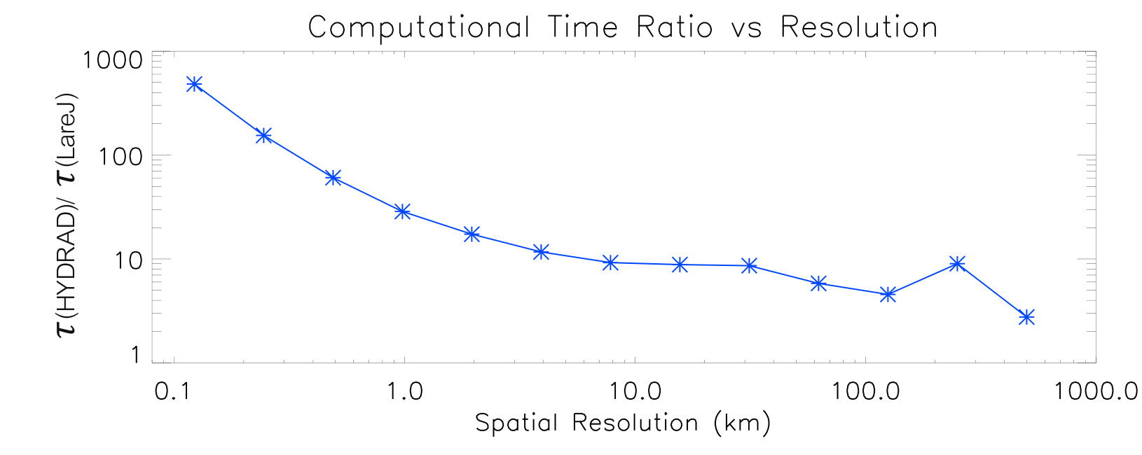 Figure 24