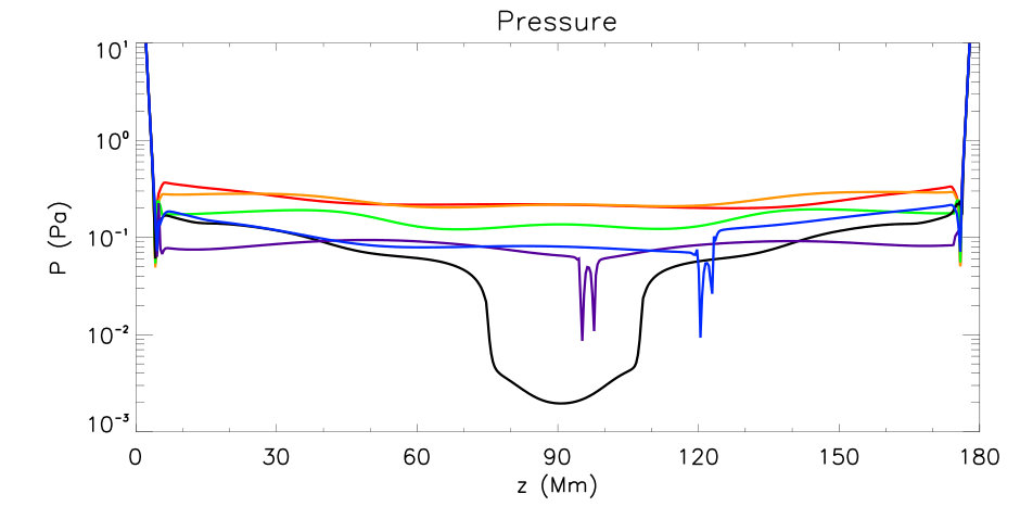 Figure 25