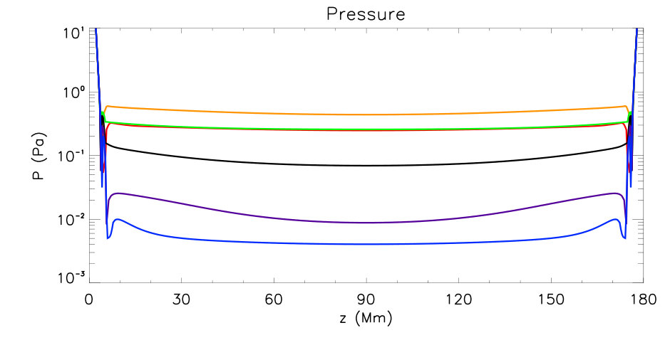 Figure 26