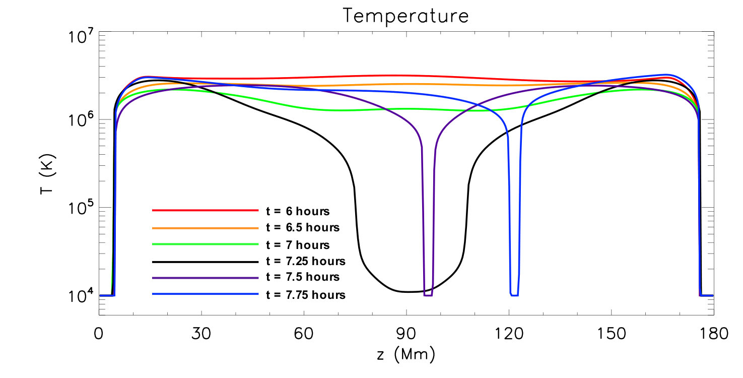 Figure 27