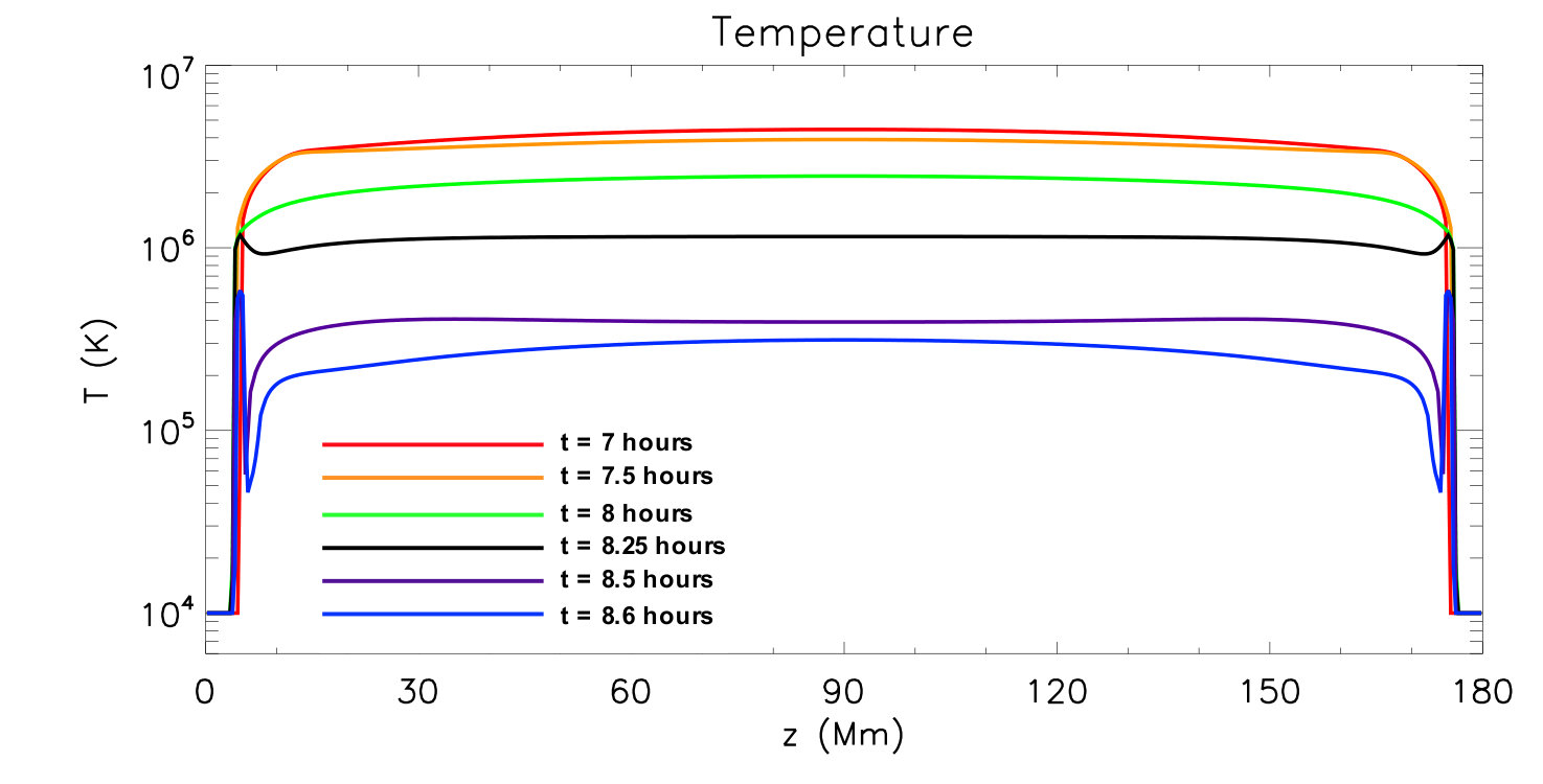 Figure 28