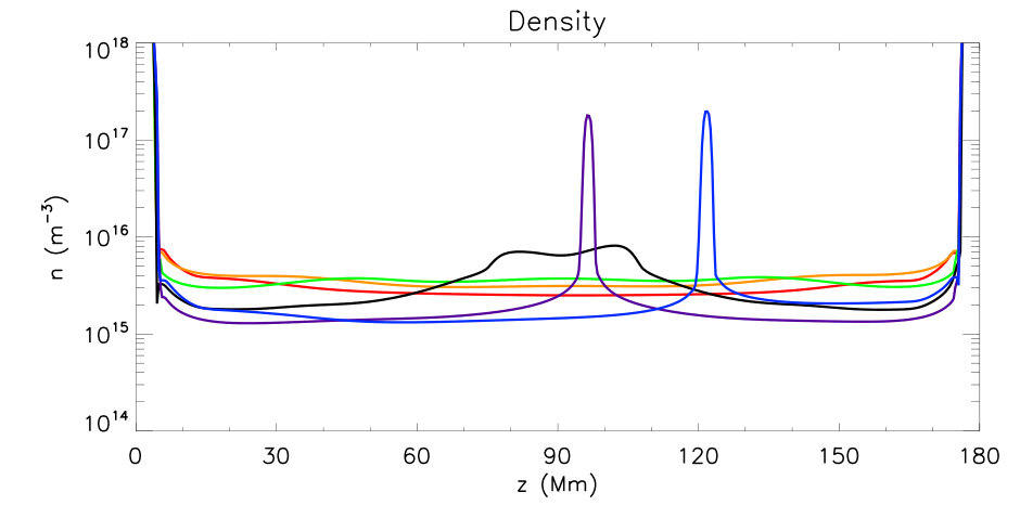 Figure 29