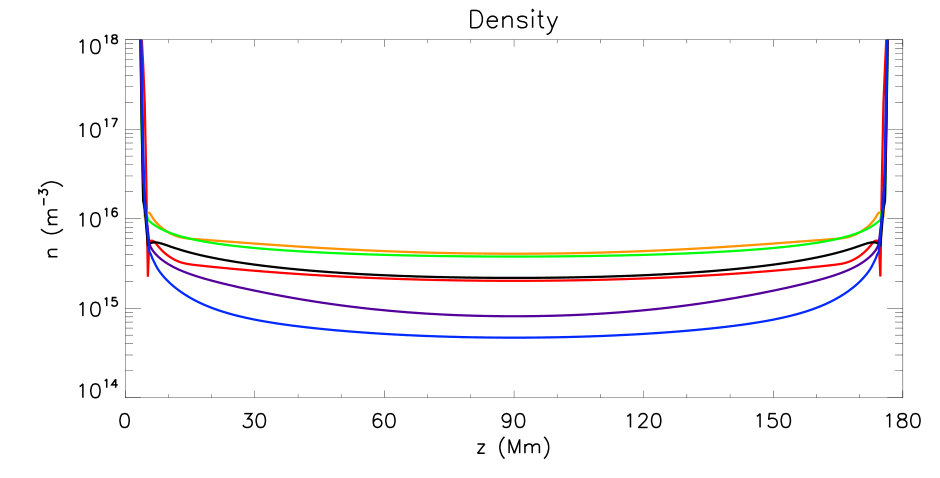Figure 30
