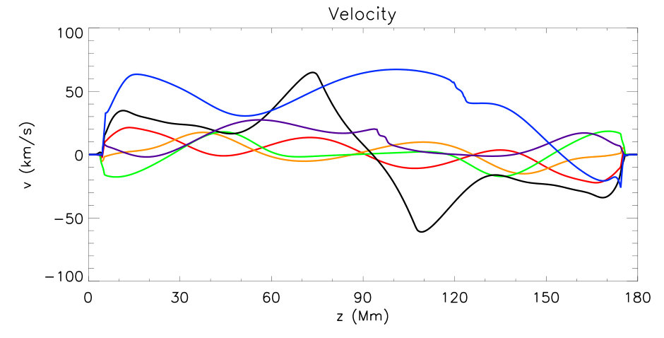 Figure 31