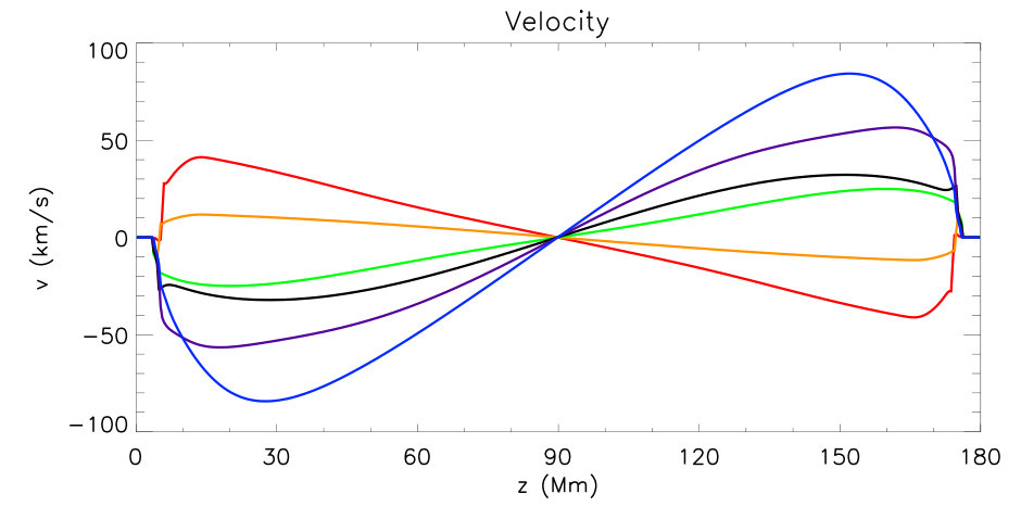 Figure 32