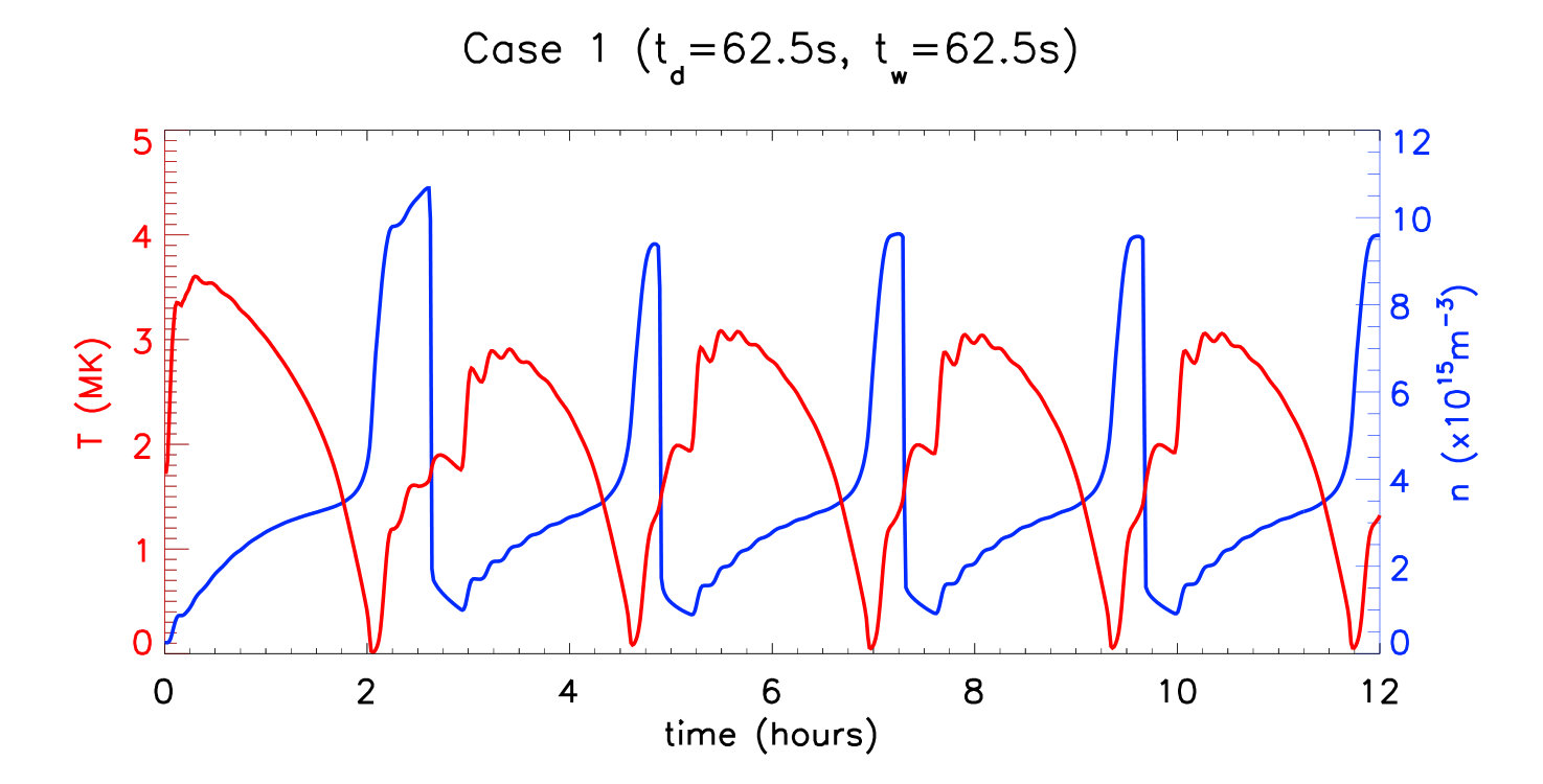 Figure 33