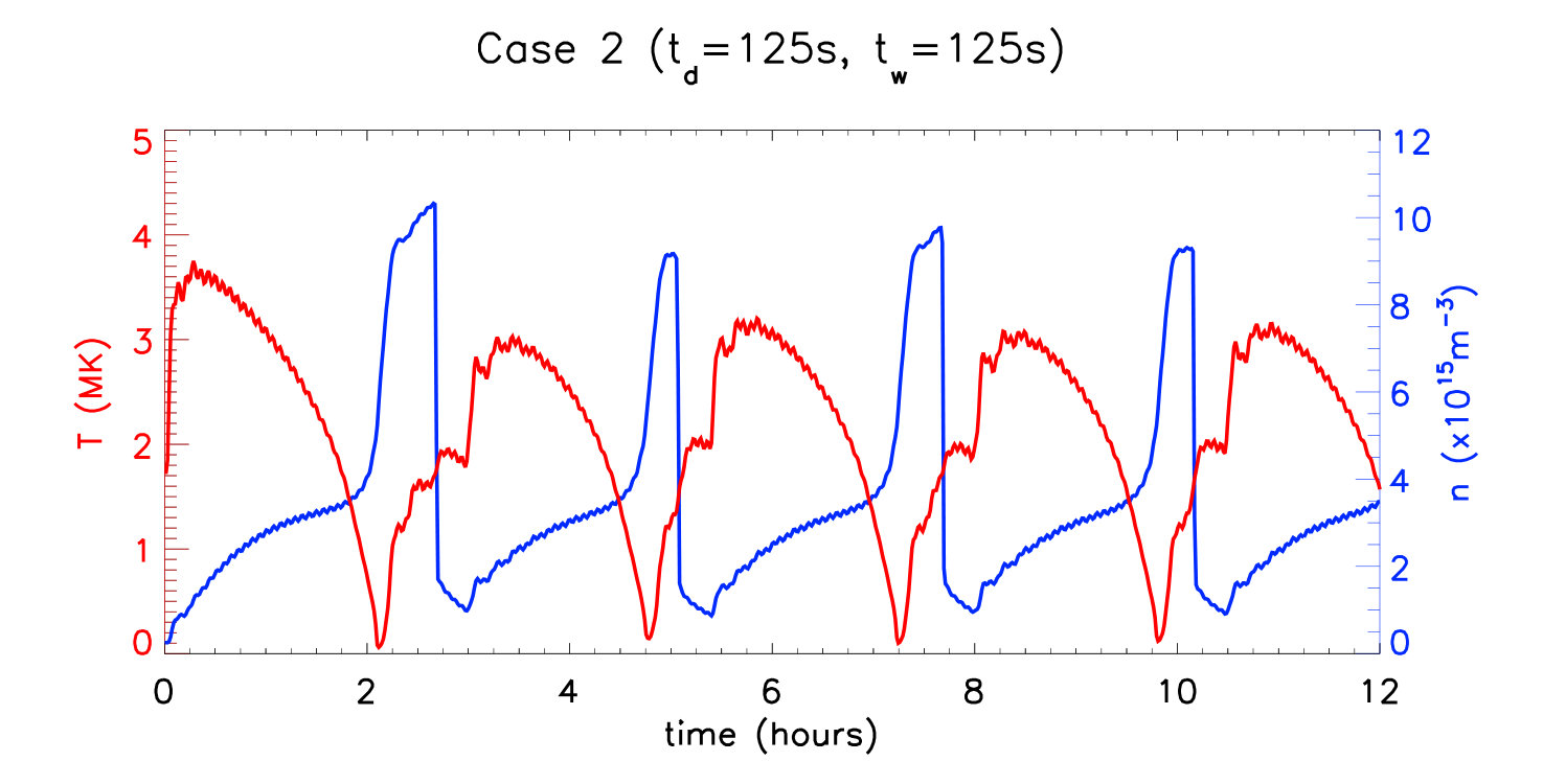 Figure 34