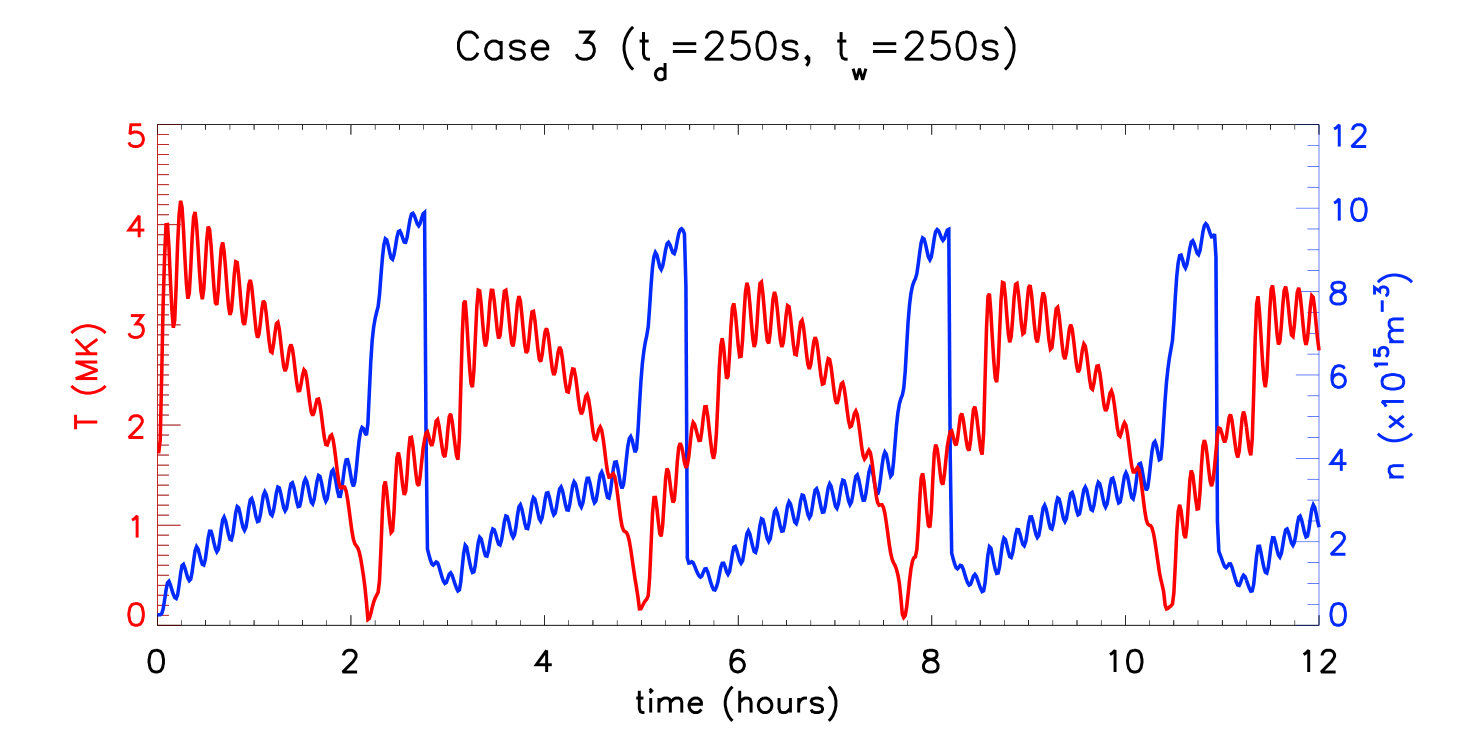 Figure 35